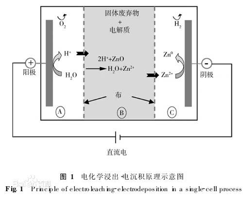 五金化學電解